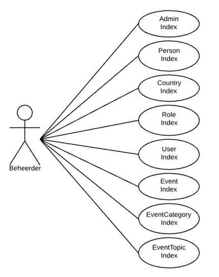 fric-frac use cases